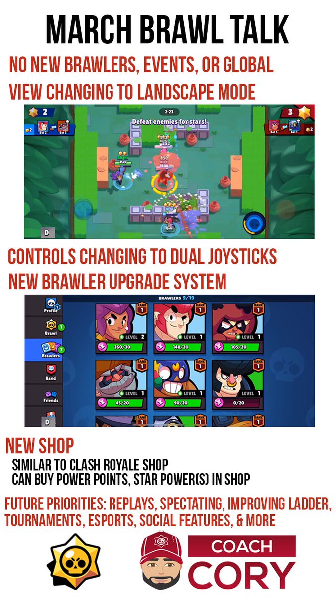 Brawl Talk is out!
youtube.com/watch?v=XCuynz…
Here's a quick summary of the update below, check out video for much more detail and small features!