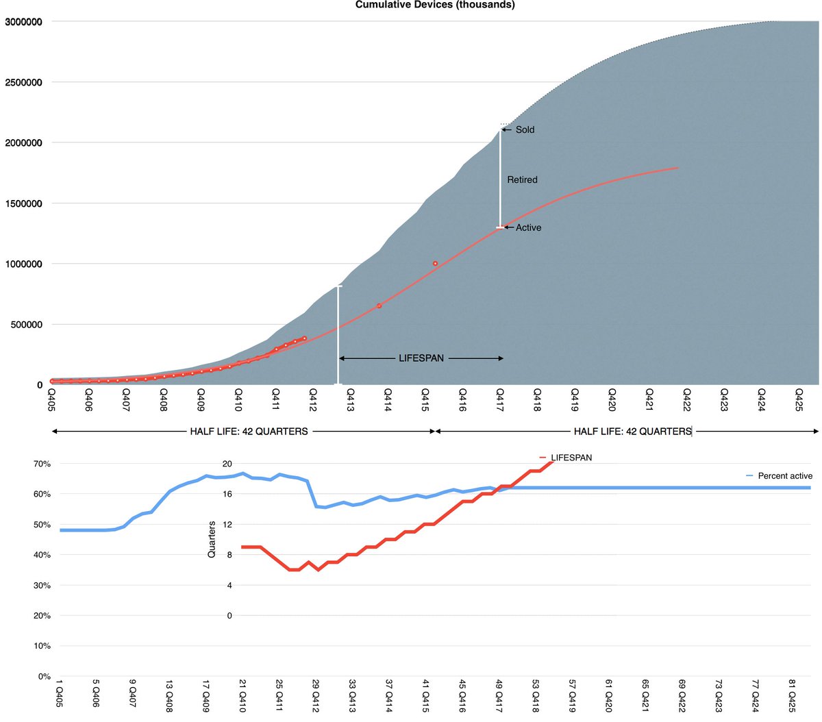 asymco tweet picture