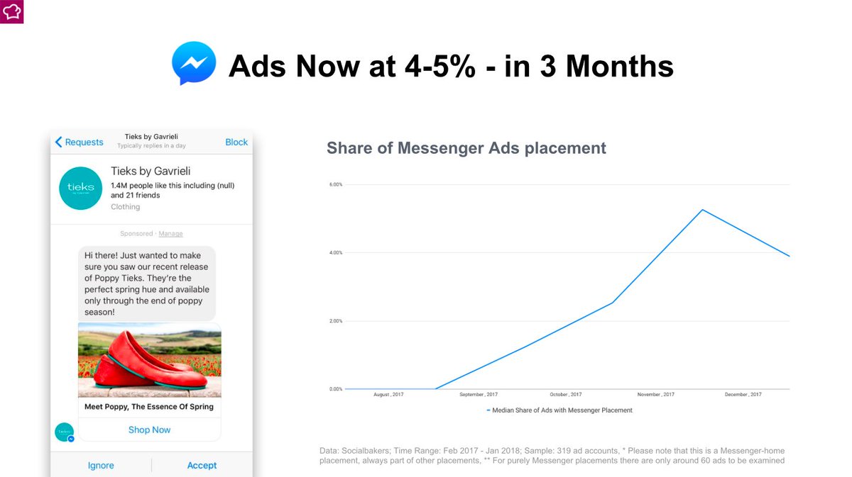 emplifi_io's tweet photo. State of Messenger Ads ⬇️
@janrezab #EngageBali https://t.co/3FDRKOEG6Z
