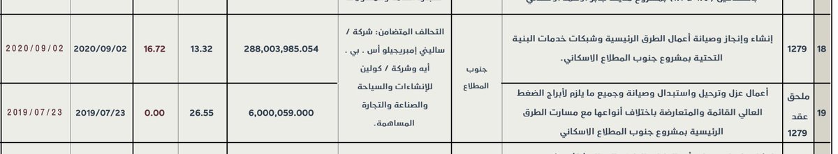 AlMutlaaVoice's tweet photo. تحالف شركة ساليني وشركة كولن ملحق بالعقد الاول متأخر في تنفيذ 26٪ ونسبة الإنجاز 0%❗️من أعمال عزل وترحيل وأستبدال وصيانه جميع مايلزم بأبراج الضغط العالي القائمة والمتعارضة باختلاف انواعها مع مسارات الطرق الرئيسية بمشروع المطلاع
#المطلاع #جنوب_المطلاع 
#ناطر_بيت #السكنية #الكويت https://t.co/MyCbSCInIO