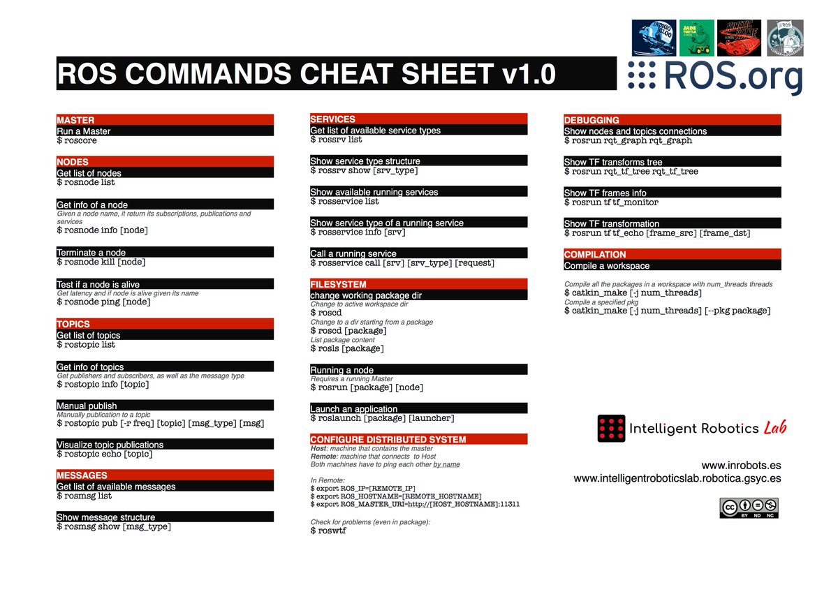 IntellRobotLabs's tweet image. Our ROS commands Cheat Sheet @rosorg @OSRFoundation #GoROS #Indigo #Jade #Kinetic #Lunar