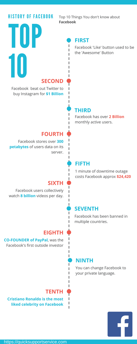 10 special things about #Facebook - quicksupportservice.com/how-to-contact…