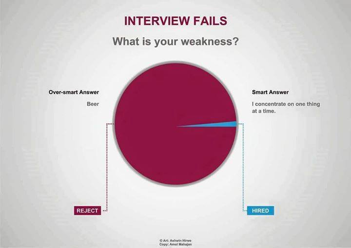 internsheeps's tweet image. Interview Question &amp;amp; Answer
#interview1