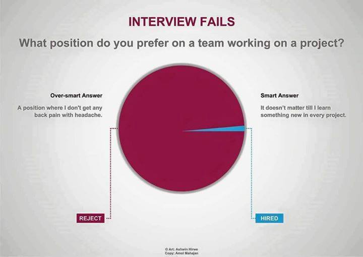 internsheeps's tweet image. Interview Question &amp;amp; Answer
#interview1