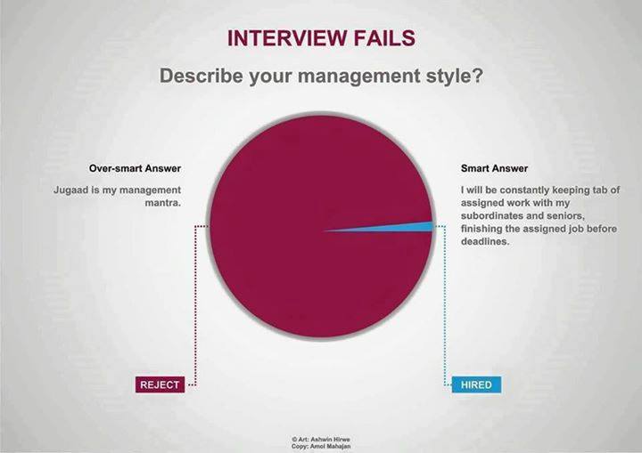 internsheeps's tweet image. Interview Question &amp;amp; Answer
#interview1