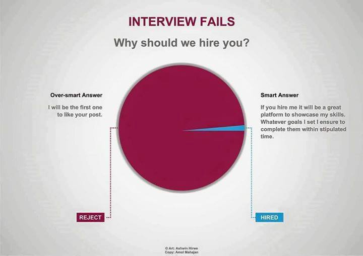 internsheeps's tweet image. Interview Question &amp;amp; Answer
#interview1