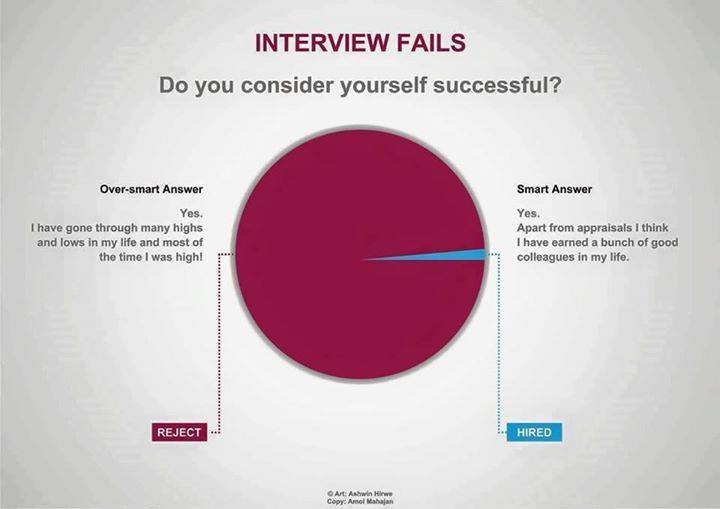 internsheeps's tweet image. Interview Question &amp;amp; Answer

#interview2