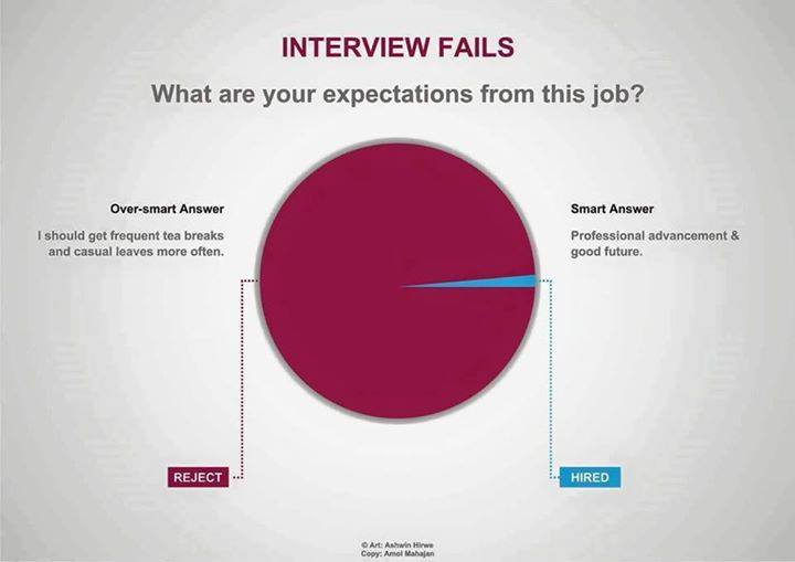 internsheeps's tweet image. Interview Question &amp;amp; Answer

#interview2