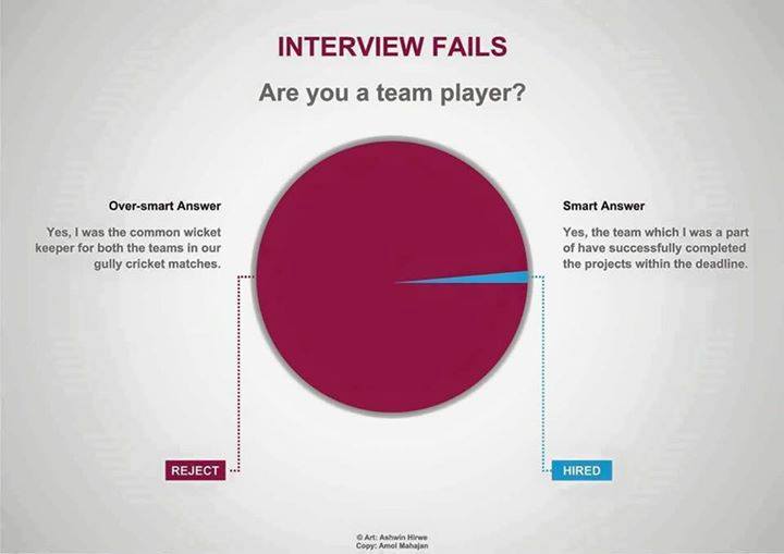 internsheeps's tweet image. Interview Question &amp;amp; Answer

#interview2