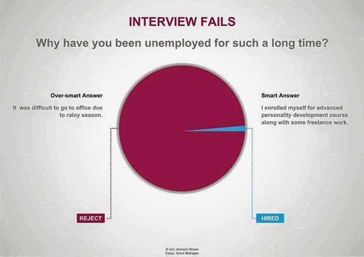 internsheeps's tweet image. Interview Question &amp;amp; Answer

#interview2