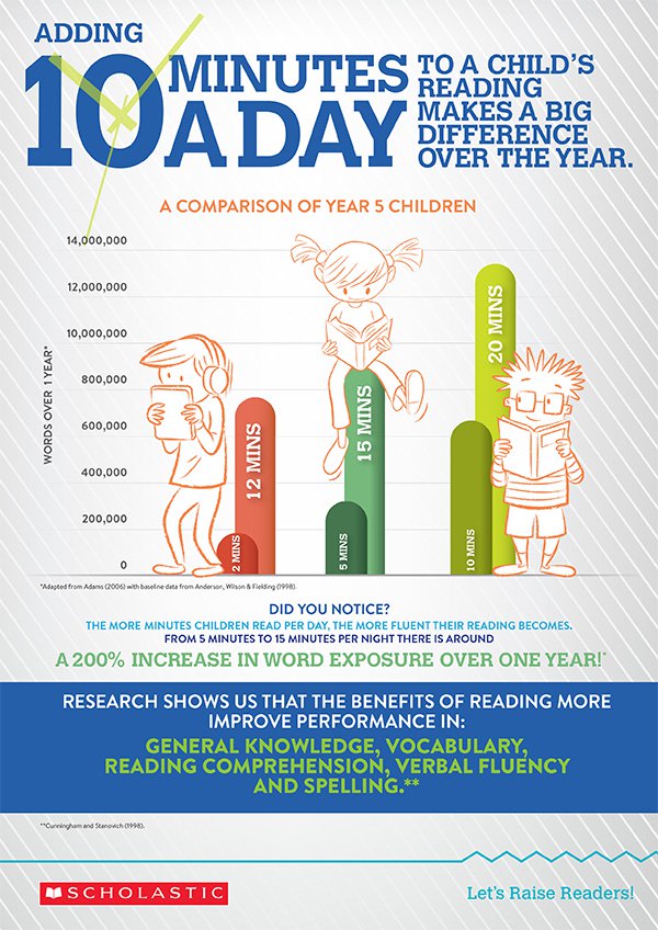 #DDC18_2 Mucha crítica a los libros (de texto o no de texto) y defensa de tablets, móviles, etc...pero luego queremos fomentar la lectura #todomaterialesvalido #fomentarlalectura