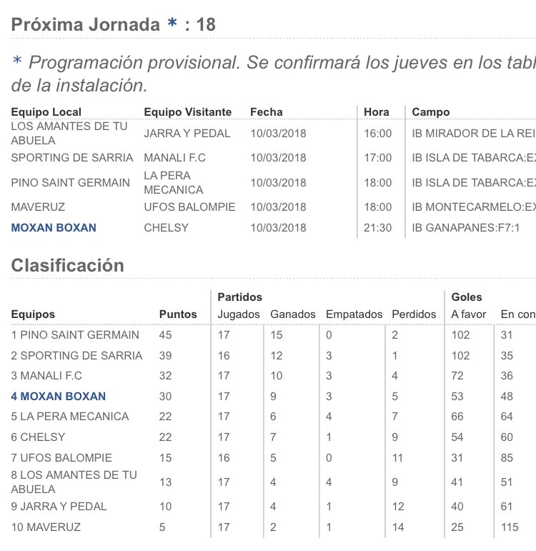 MoxanBoxan's tweet photo. ¡Necesitamos carambola de victoria nuestra y pinchazo ajeno!

In @SportingDsarria we trust 😝 https://t.co/XVqMCPbELU