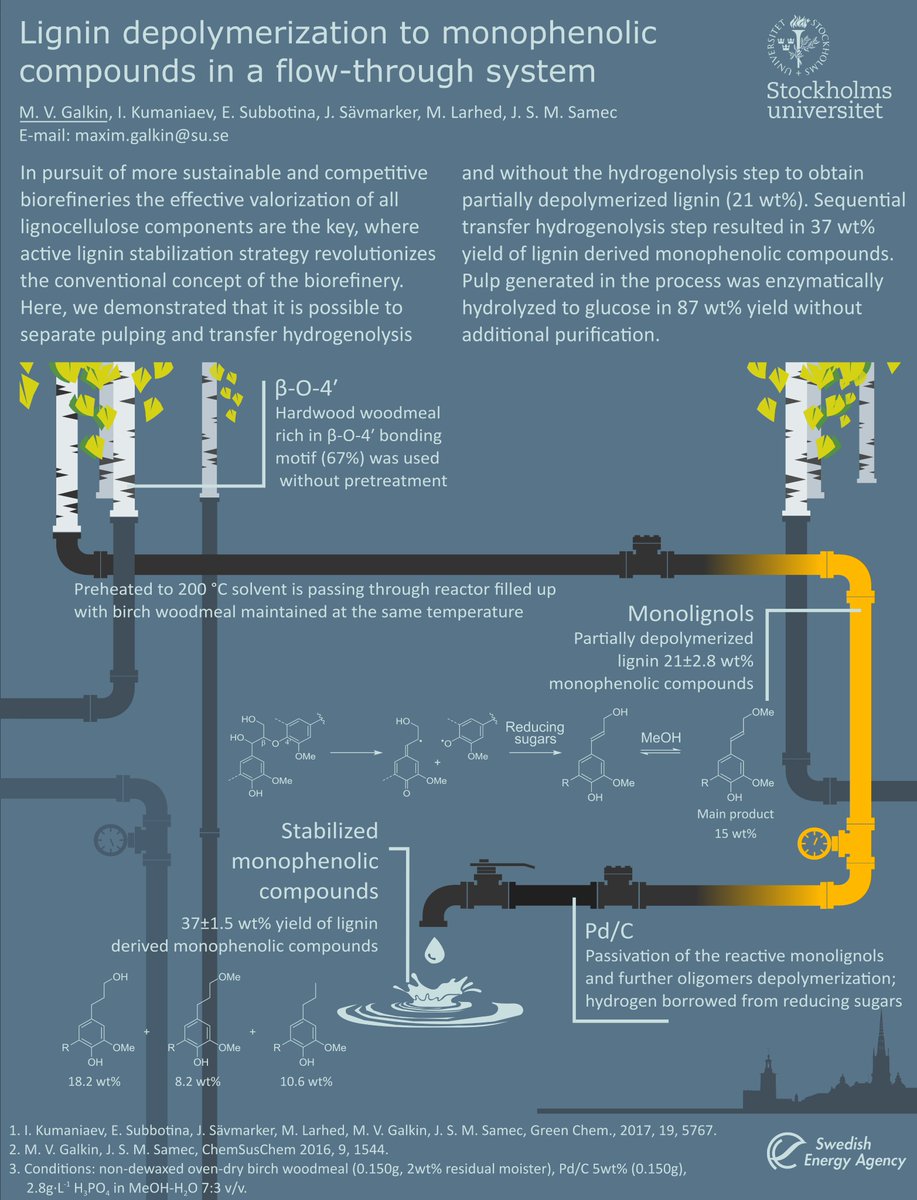 “Lignin depolymerization to monophenolic
compounds in a flow-through system” #RSCPoster #RSCEnv