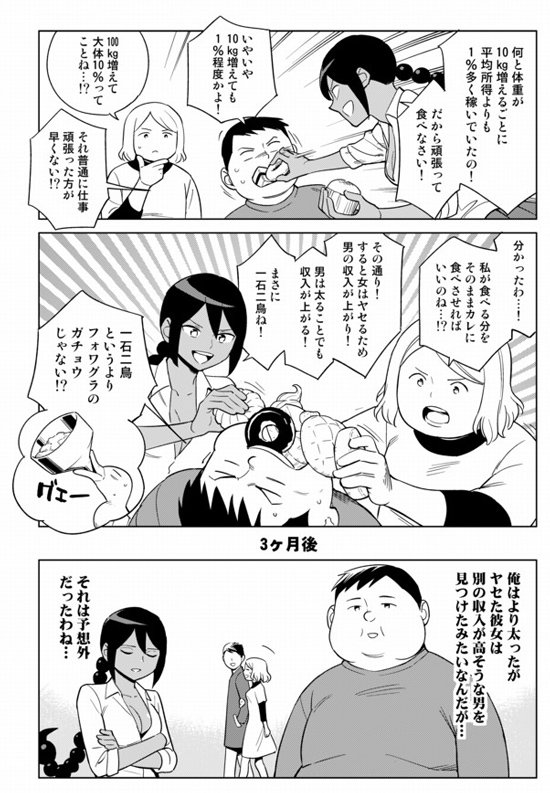 太るほど、パートナーの収入は低くなります。 