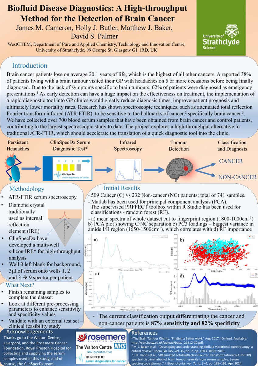 JamesCameron79's tweet photo. My first poster attempt for the annual #RSCPoster twitter conference! We explore a novel high-throughput method for the detection of brain cancer...#RSCAnalytical https://t.co/kaA4Arb1At