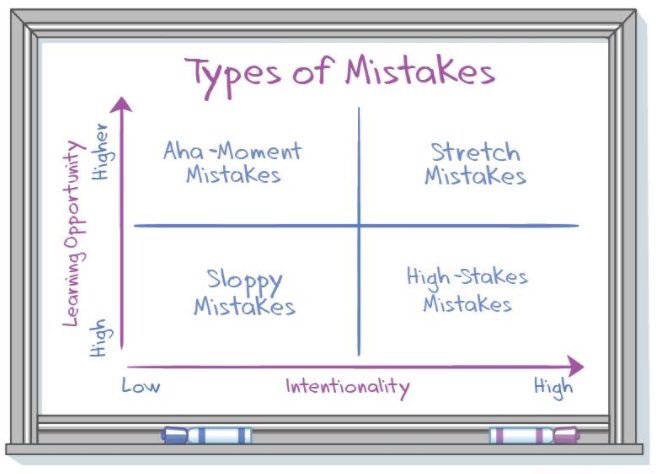 haighclaire's tweet photo. Love this graphic that @helenbevan recently shared! Four types of mistakes..... interesting to add into the fear, failure and trust exploration we have been doing through @collaboutloud https://t.co/ChiSpDkpoq