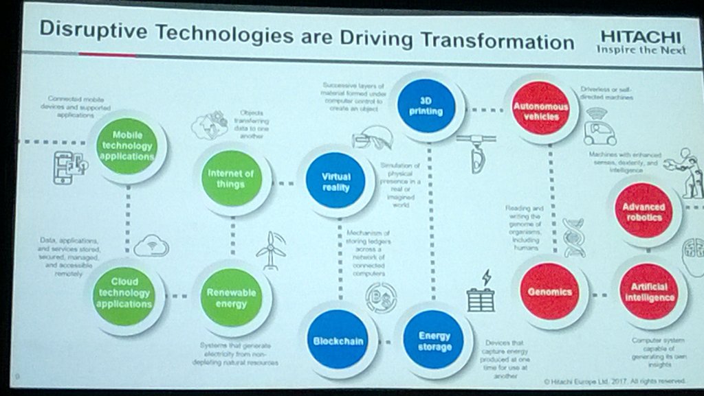 eszterfay's tweet photo. Disruptive technologies are driving transformation. @CEPSDigfor https://t.co/jhjeH3c9ne