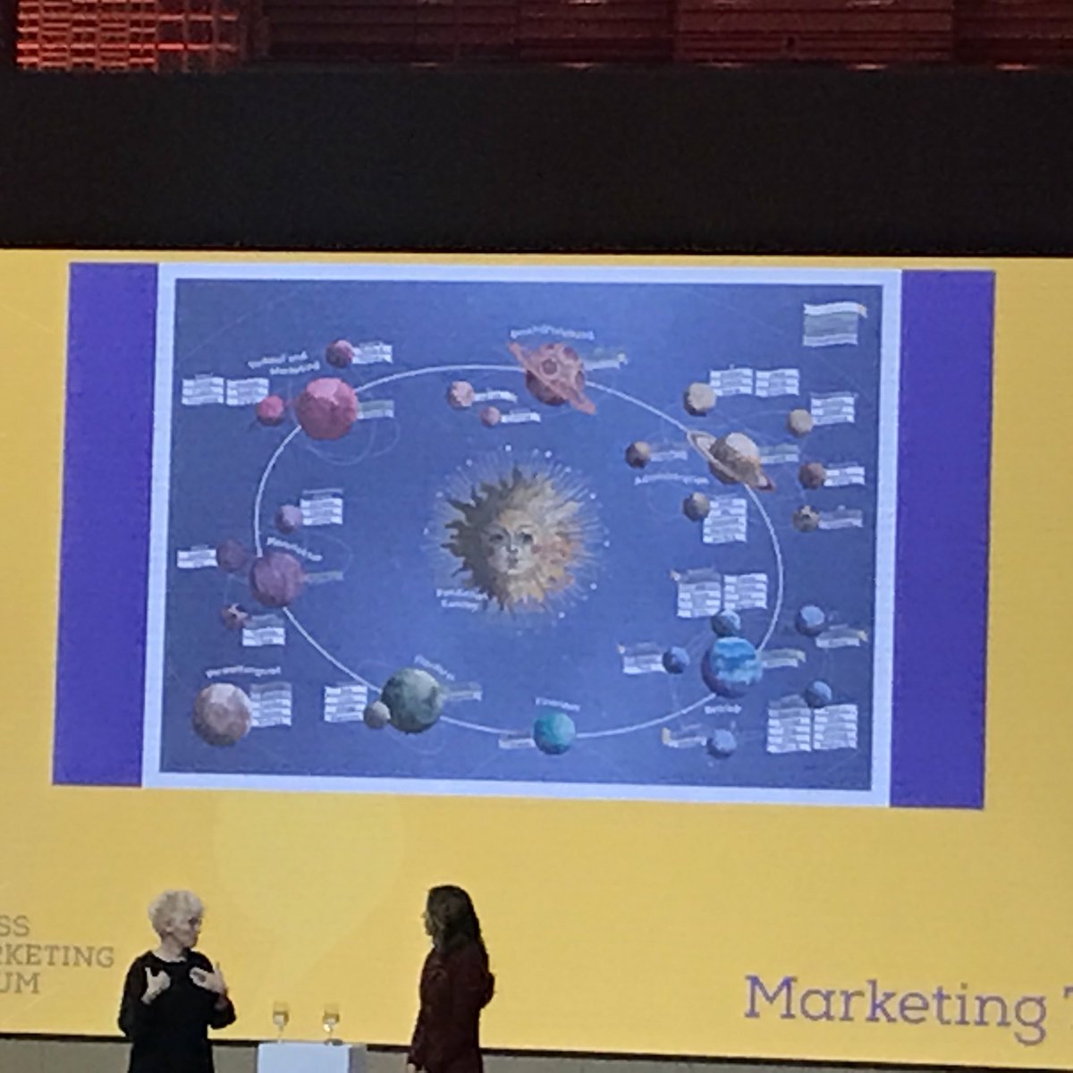 ev_as's tweet photo. Der Kunde in der Mitte des Organigramms. Gabriela Manser, CEO von Goba am #marketingtag18 #cx https://t.co/W7l9WawOQh
