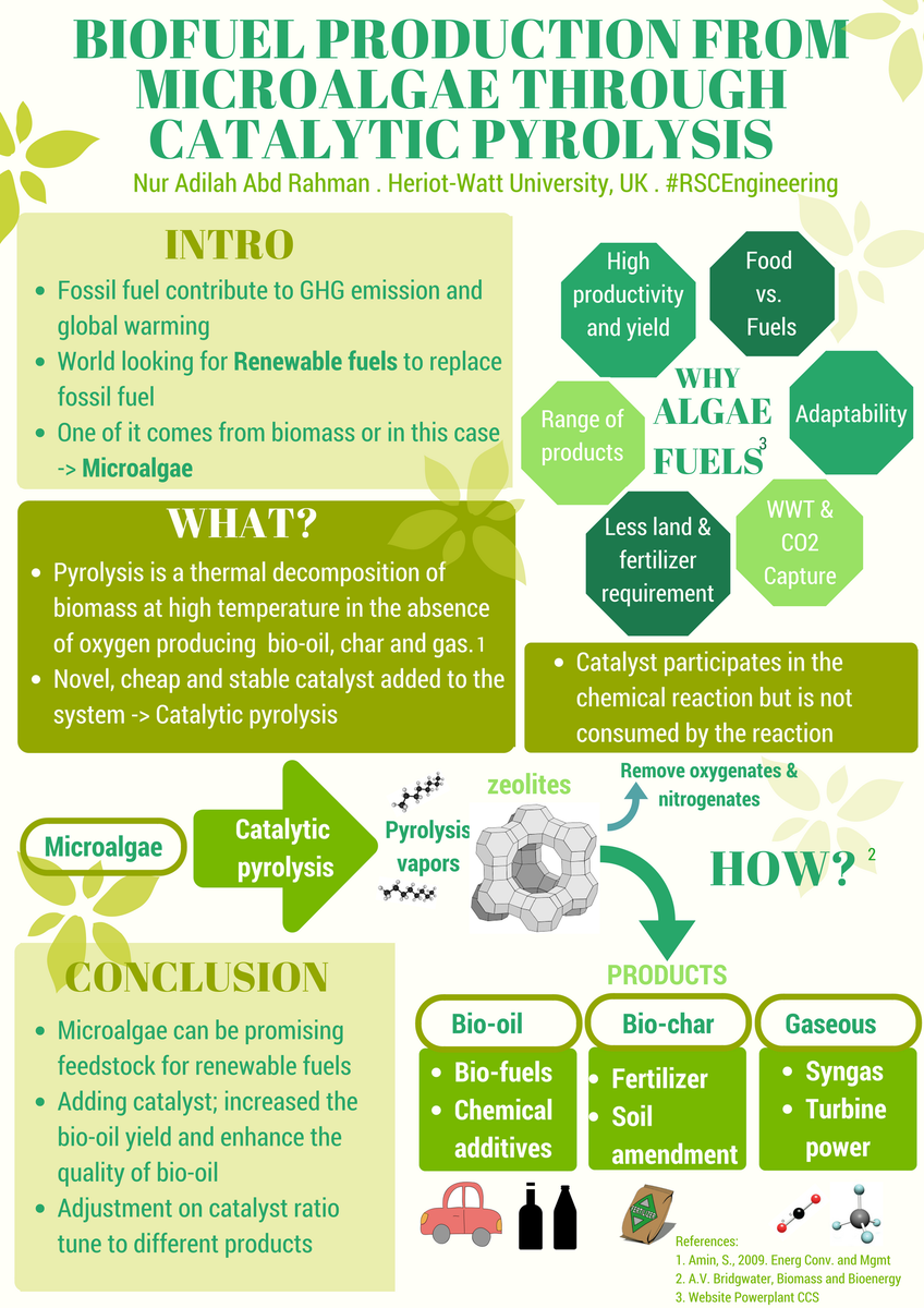 Road to renewable energy; Biofuels from microalgae #RSCposter #RSCEnv  #RSCEngineering