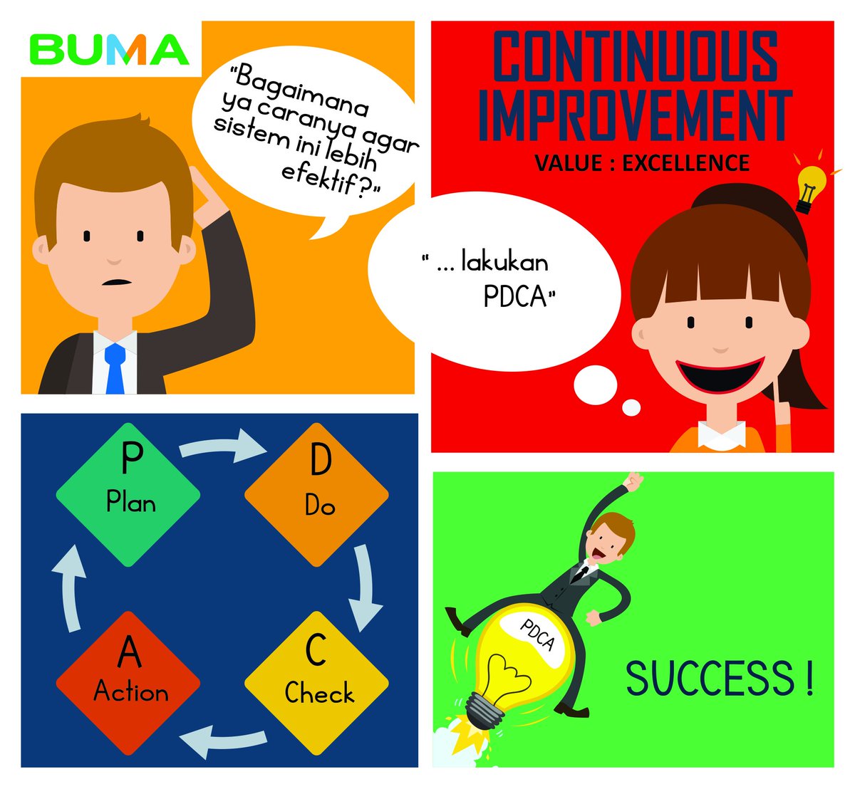 BUMAofficial's tweet photo. Perkembangan yang Terus Menerus (Continuous Improvement) adalah salah satu Key Behavior dari Nilai-nilai BUMA B'EXCITE - Excellence

#BEXCITE https://t.co/tS4vLVK56I
