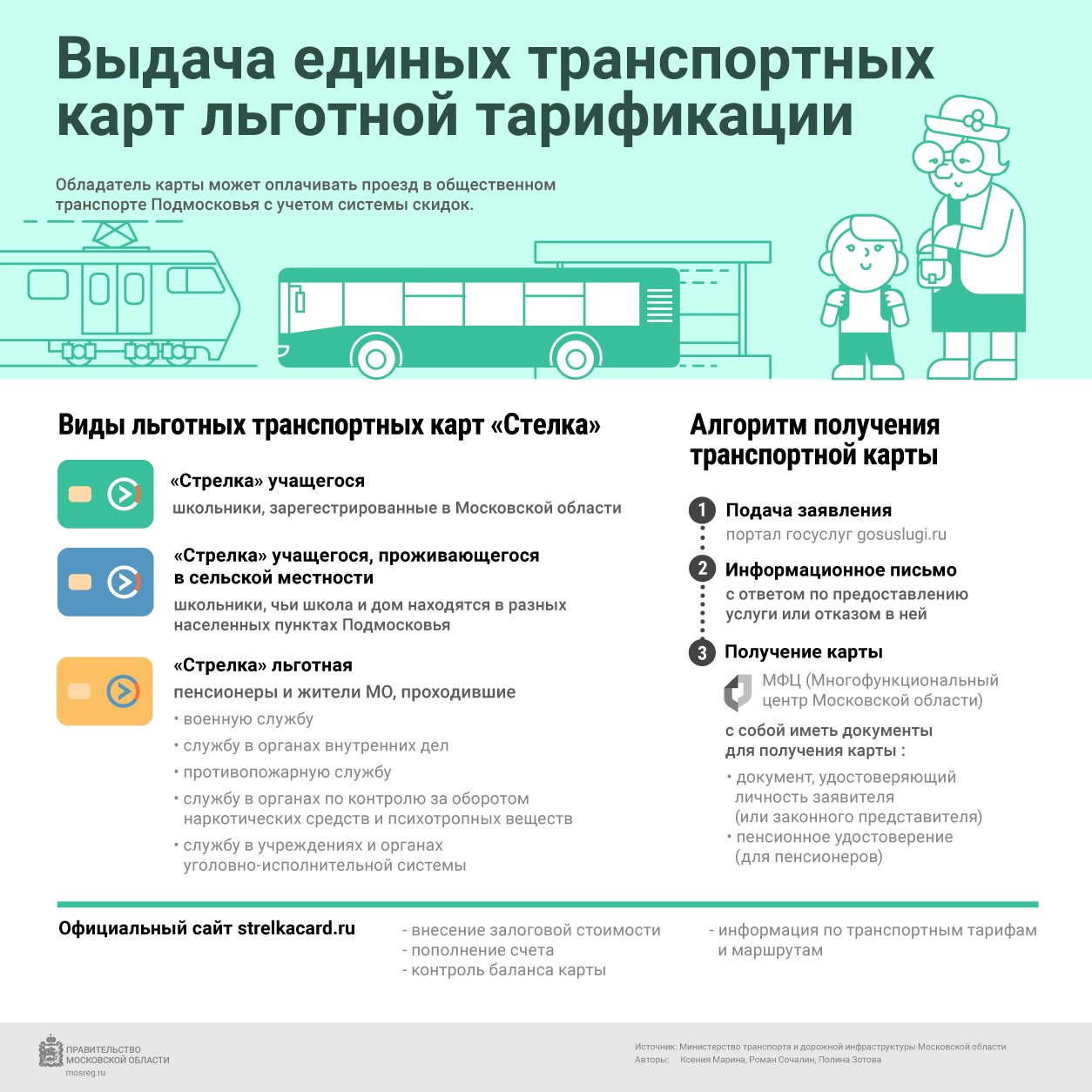 Какие документы нужны для оформление льготного проезда