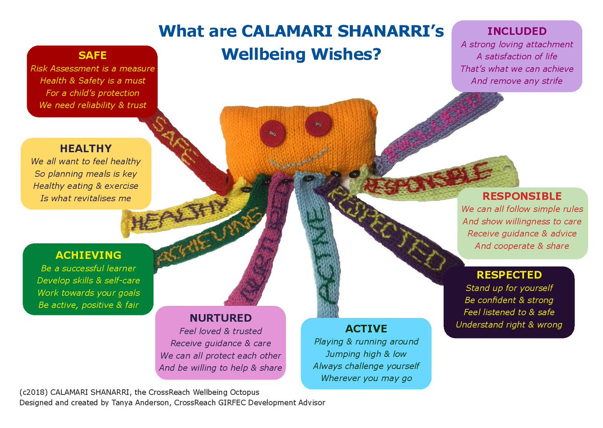 StartwithFamily's tweet photo. #bestplacetogrowup @girfec @CrossReach Please say hello to our new CrossReach Wellbeing Octopus. CrossReach Development Advisor Tanya Anderson created Calamari SHANARRI  to teach those working with Children and Families about the eight key ‘feelings’ that make up GIRFEC. https://t.co/JEDoFTHmvQ