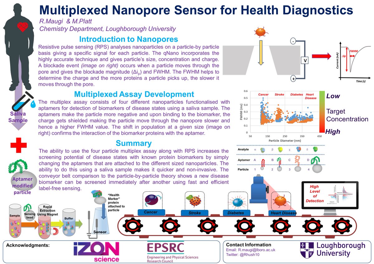 RhushMaugi's tweet photo. Multiplexed Nanopore Sensor for Health Diagnostic #RSCPoster #RSCNano #RSCChemBio @IzonScience https://t.co/rCY3KnGXSy
