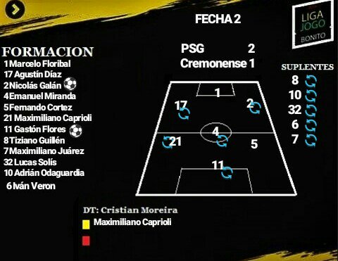 PSG_AMATEUR's tweet photo. #Fecha2 FINAL 

PSG 2-1 Cremonense

Goles: Gastón Flores y Nico Galán 
🔶 Maxi Caprioli https://t.co/iAERZiV6nC