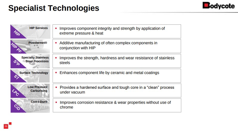 Financial_Orbit's tweet photo. Good company #Bodycote. Some clever industrial tech and a record of delivery. One to remember in a generalised sell-off https://t.co/nBeE3xrOA5