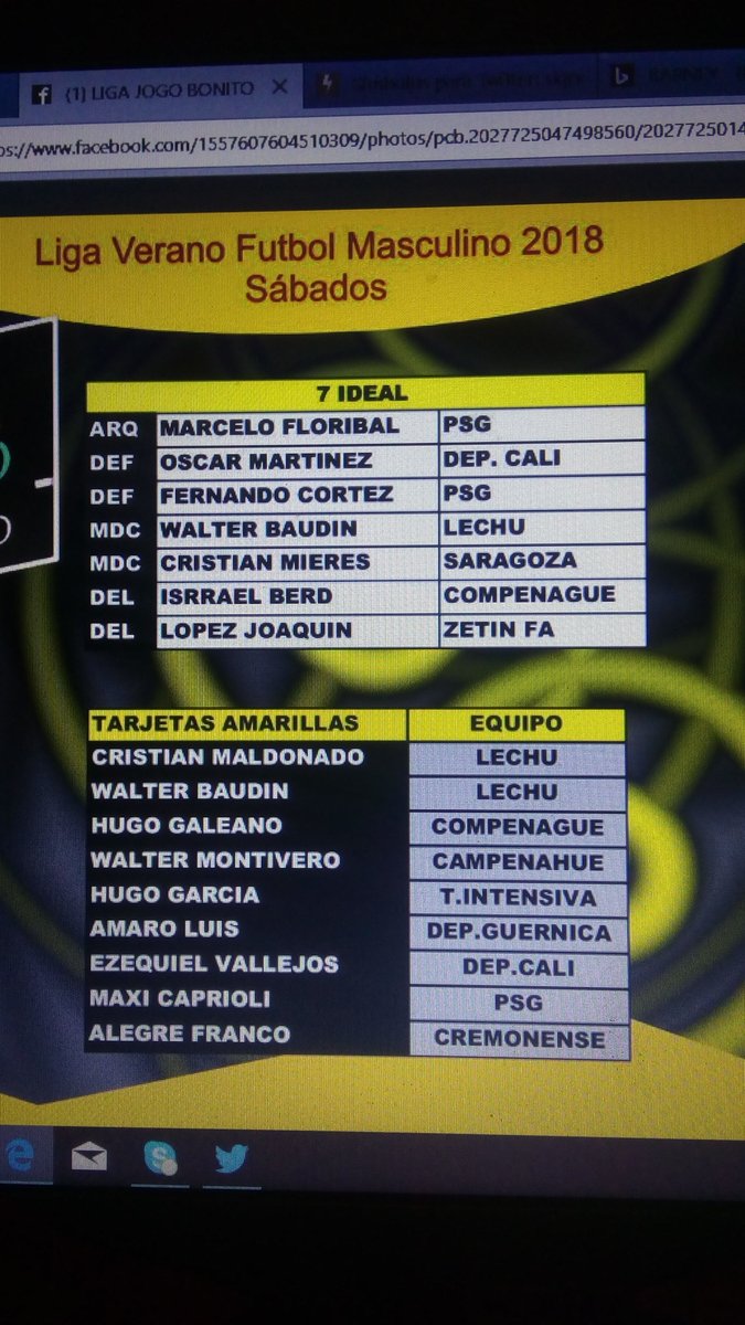 PSG_AMATEUR's tweet photo. Estadísticas Fecha 2 https://t.co/UtHhe7LRI6