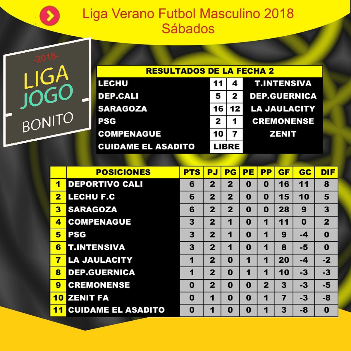 PSG_AMATEUR's tweet photo. Estadísticas Fecha 2 https://t.co/UtHhe7LRI6