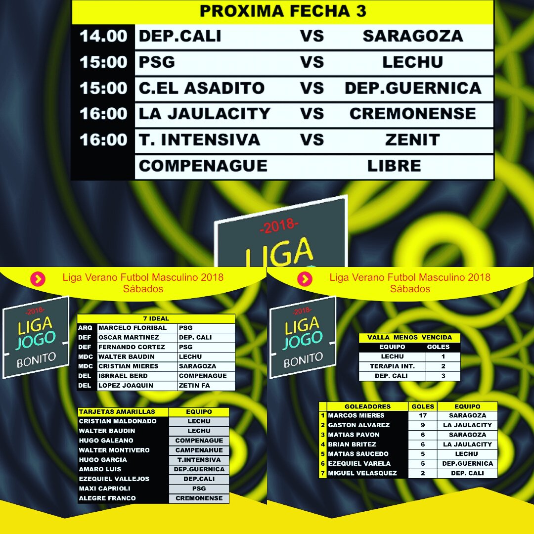 PSG_AMATEUR's tweet photo. Estadísticas Fecha 2 https://t.co/UtHhe7LRI6