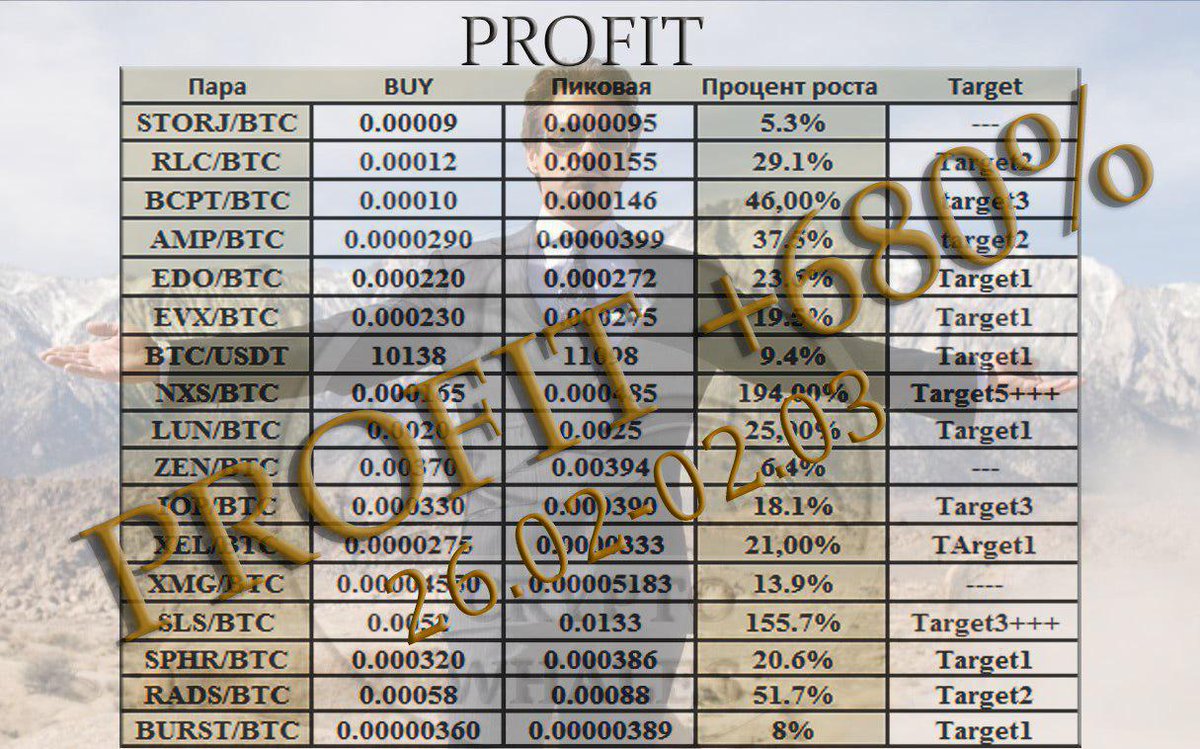 Crypto_Wha1es's tweet photo. less than for week
#криптовалюта #трейдинг #Crypto #cryptocurrency #cryptosignals #trading #Analytics # https://t.co/HhGRXKm1e6