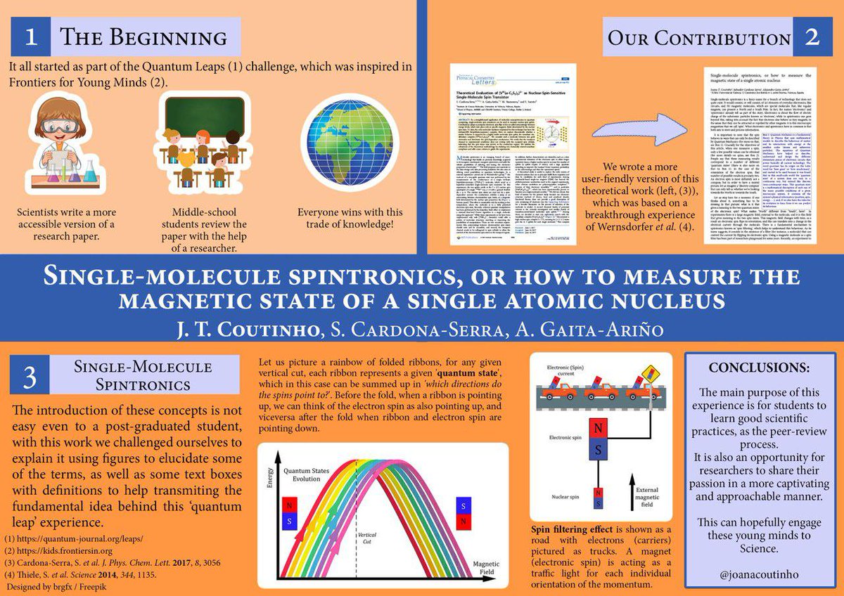 joanacoutinho's tweet photo. Single-molecule spintronics, or how to measure the
magnetic state of a single atomic nucleus! Our contribution to #RSCPoster #RSCEdu :) https://t.co/yUitqfsKET