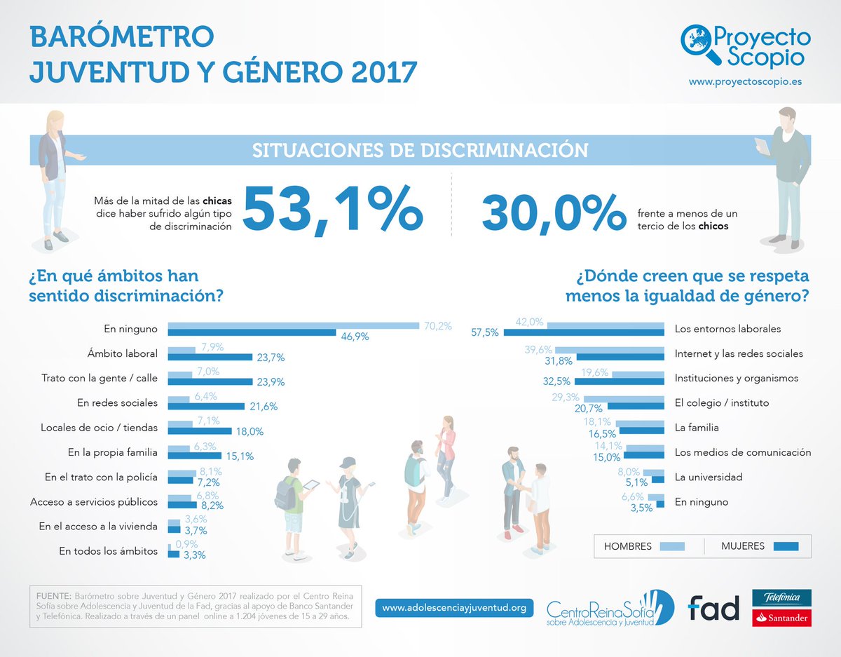 infografia_situaciones-de-discriminación