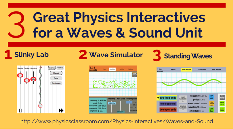Allthingsphysix's tweet photo. Three Great Waves Interactives.

Find them from here: https://t.co/NeNrOpSILD https://t.co/Phq3PMuI1G