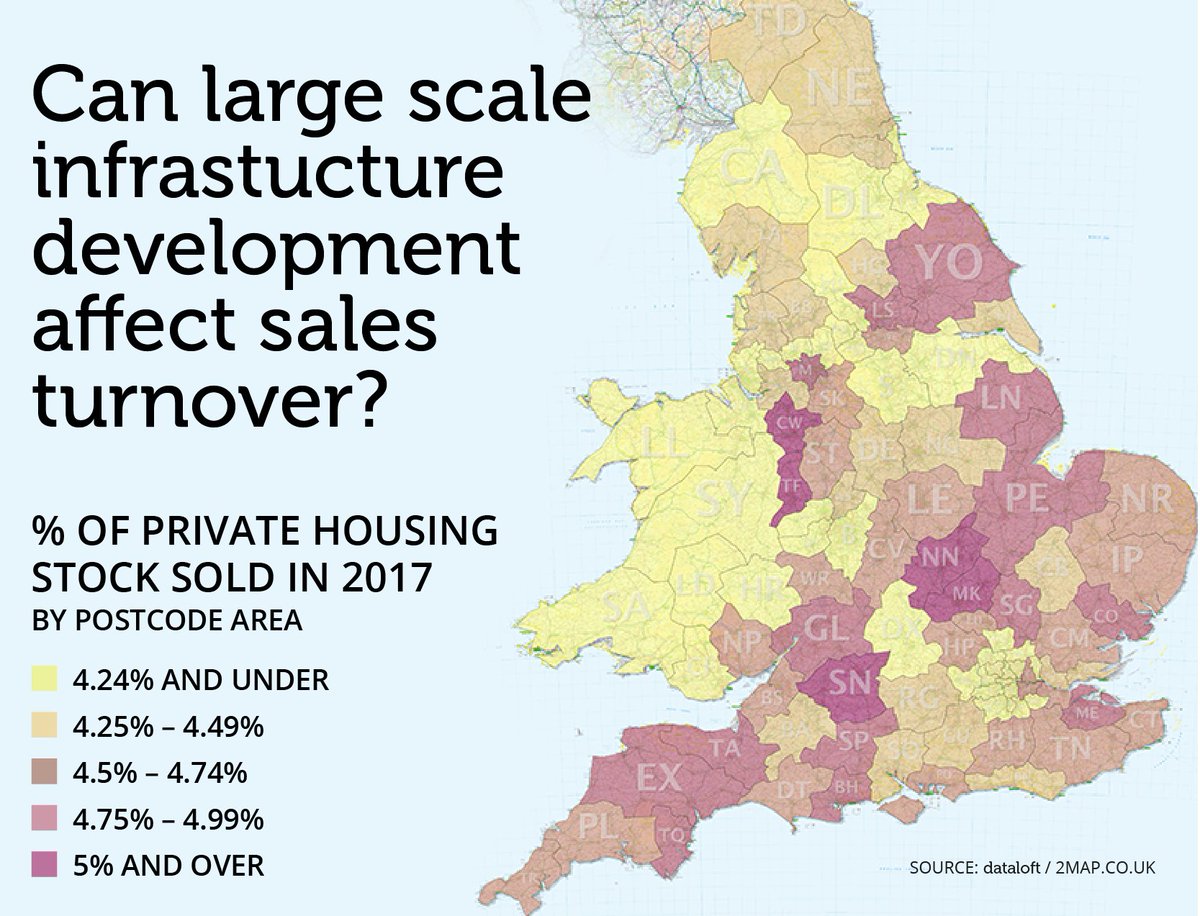 HumbertsLANH's tweet photo. 2017 highest levels of turnover were concentrated in three main areas; Milton Keynes/Northampton, Shropshire/Cheshire and Swindon. These correspond with or benefit from large scale infrastructure investment in the form of HS2, Crossrail and the Cambridge-Oxford growth corridor https://t.co/uQ0GlFQkwv