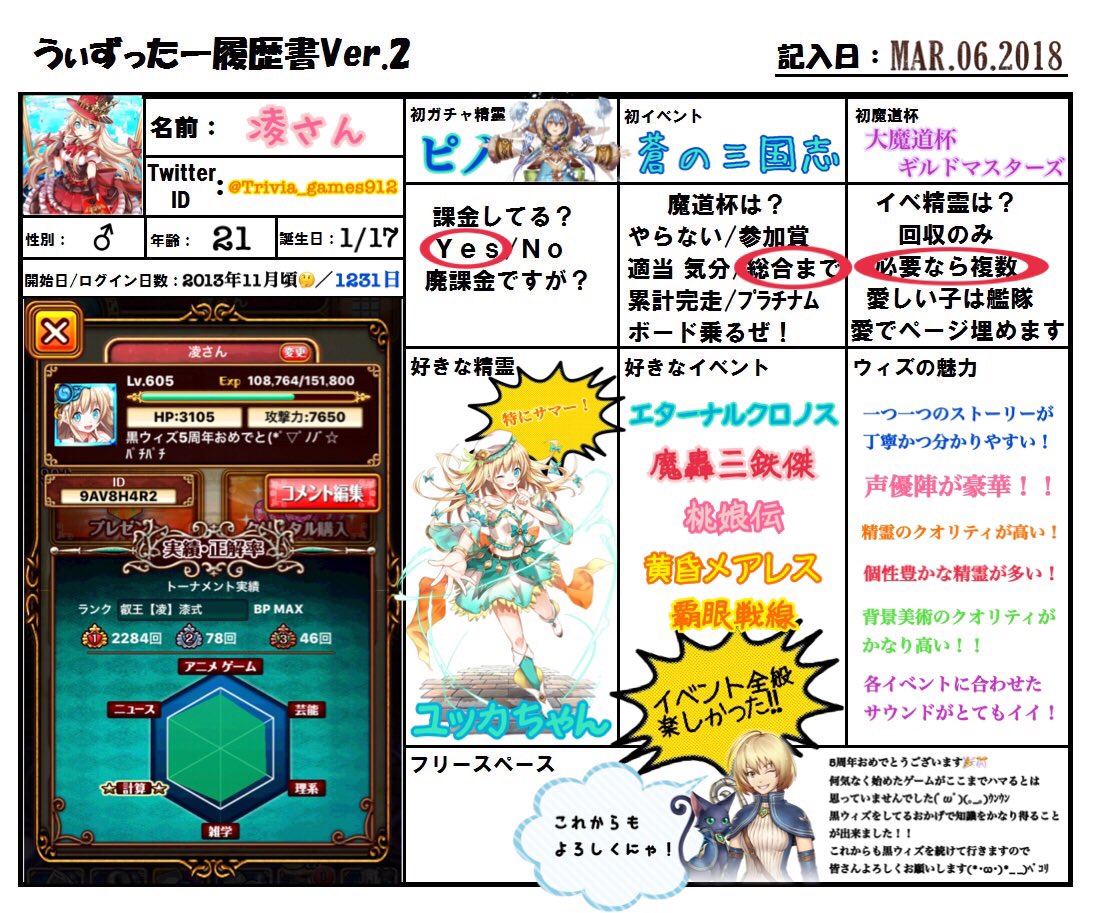 凌さん ようこそ騎士団御一行様w Trivia Games912 Twitter