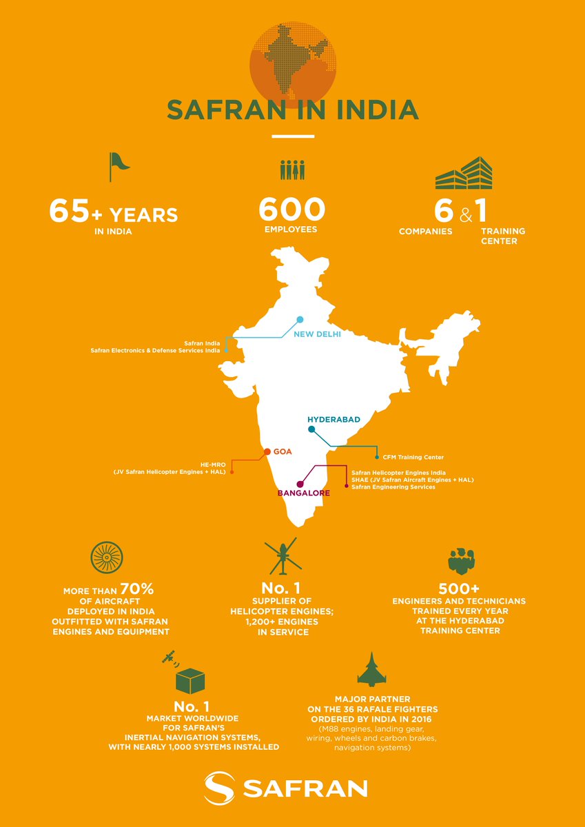 SafranIndia's tweet photo. #DYK We are in India for more than 65 years!  #MakeInIndia https://t.co/tIlP7qHai9