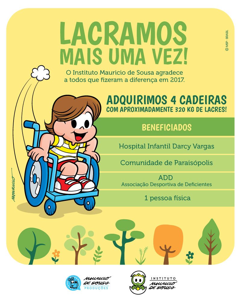 institutomsousa's tweet photo. Lacramos mais uma vez! 320 Kg de Lacres de Alumínio = 4 cadeiras de Rodas!  A comunidade que ganha mas é o @institutomsousa que agradece! #lacramosmaisumavez https://t.co/27ujPxjp0p