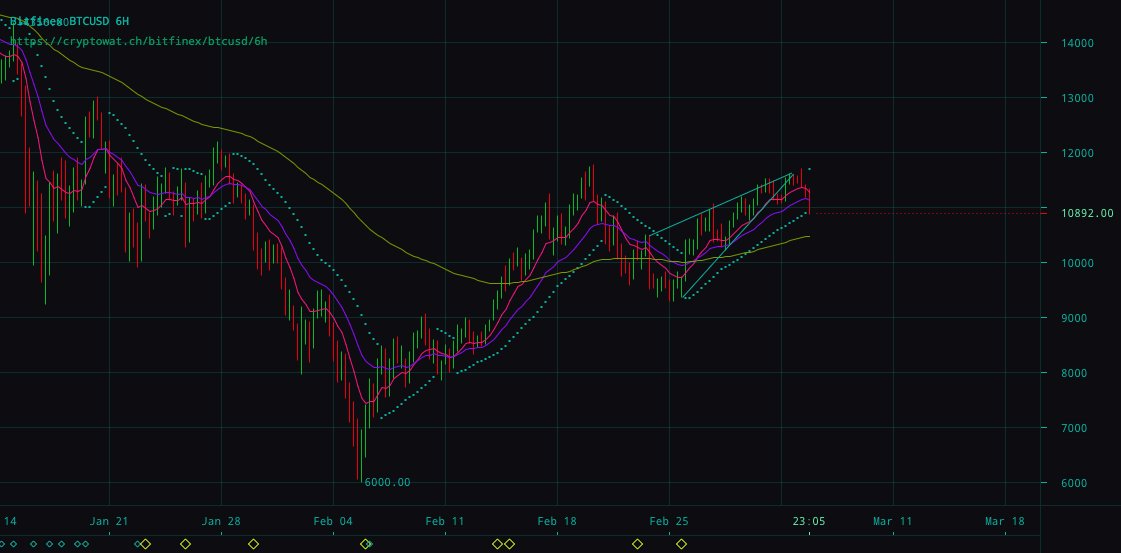 jk_npg's tweet photo. "For downward breakouts, the lowest valley in the pattern (A) is the price target" https://t.co/dFHkk4MfvX $BTC https://t.co/9cjdetTV4N
