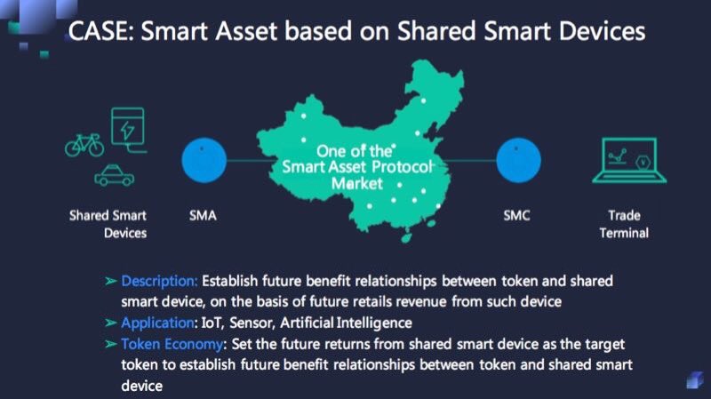 saporganization's tweet photo. CASE: Smart  Asset on Commercial Apartment Least #SAPFoundation https://t.co/kwRFdSuM3Y