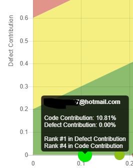 GripQA's tweet photo. Create Reports from within Jira that quickly chart who created defects.
https://t.co/7iU8v3CpPm
#jira #reports #agile #development https://t.co/JmjmDPOfO7
