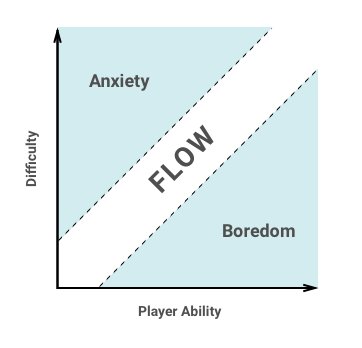 7个步骤，帮助你在 UX 设计中找到自己的理想状态。作者有心理学背景，借用心理学的 flow 概念，以设计一个页面为例，来教 UX 设计师在工作难度和个人技能之间找到理想状态 #设计进阶 // 7 steps to achieving flow in UX design https://t.co/fb39kkO3D8 https://t.co/s9BWNc1j1G 1
