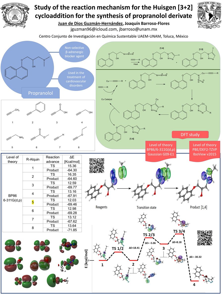 guhj96's tweet photo. #RSCPoster #RSCPhys #CompChem Study of reaction mechanism for the Huisgen cycloaddition https://t.co/3xE0fd5vX3