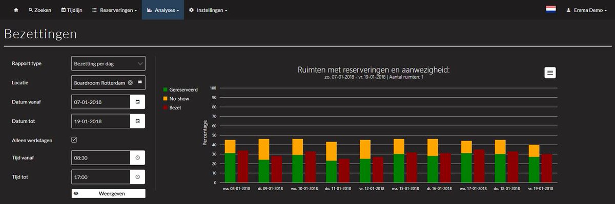 GoBright_com's tweet photo. Nieuw in BrightBooking: Analytics https://t.co/pBN507lm77 #GoBright #Functionaliteit #Vergaderruimte #werkplek https://t.co/RYc7m2tczB