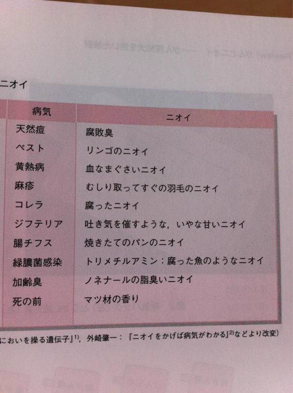 こんなニオイがしたら危険？病気別ニオイ一覧がこれ！