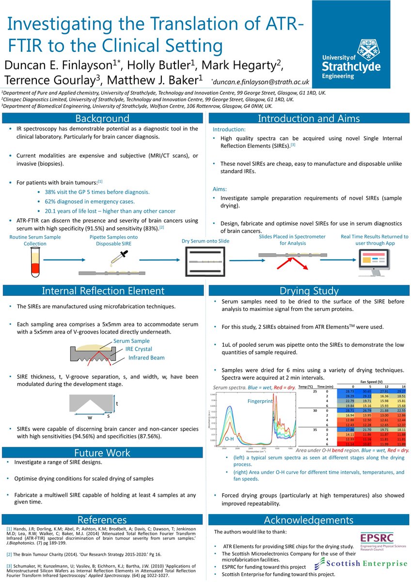 funcandinlayson's tweet photo. Equipping ATR-FTIR spectroscopy with High-Throughput capabilities to realise translation of FTIR to the clinical lab for serum diagnostics. #RSCPoster #RSCAnalytical https://t.co/gheD0IdxCp