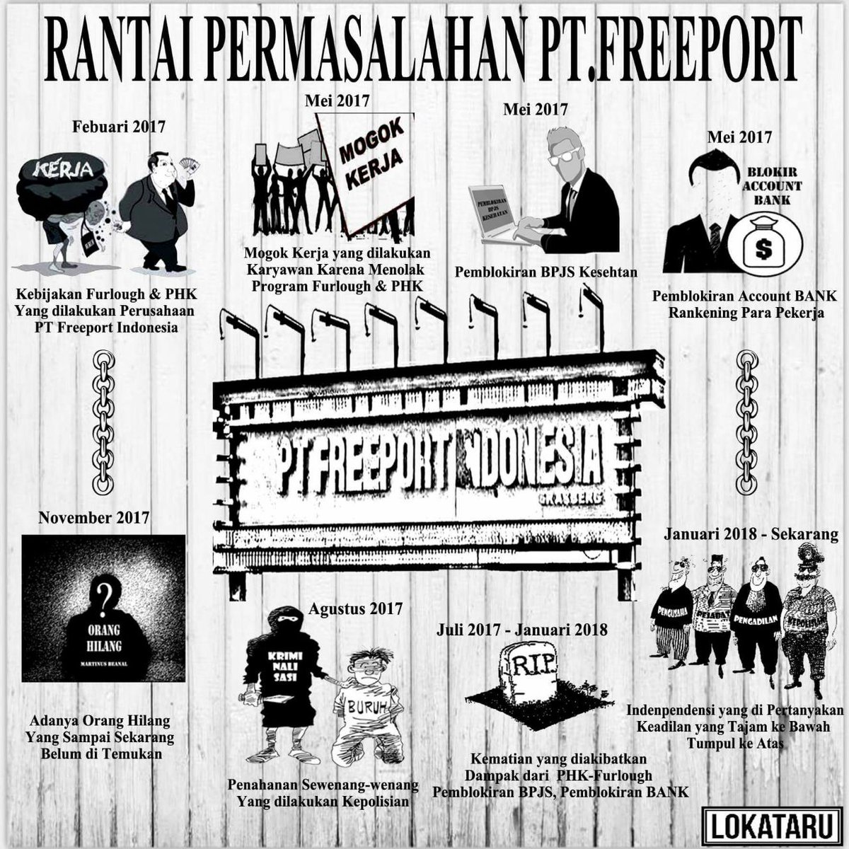Tuan <a href="/jokowi/">Joko Widodo</a> yang terhormat, kami korban PHK Freeport juga Anak Bangsa yang Wajib Pajak Bagi Negara
<a href="/KomnasHAM/">HAM untuk Semua!</a> <a href="/DPR_RI/">DPR RI</a> <a href="/KomisiIX/">Komisi IX DPR RI</a> <a href="/KontraS/">KontraS</a> <a href="/lokataru_id/">Lokataru Foundation</a> <a href="/_AEPF/">Asia Europe People's Forum</a> <a href="/Turc/">Turc</a> <a href="/ksn/">ksn</a> <a href="/haris_azhar/">Jogging bukan joget</a> @nurkholis_h