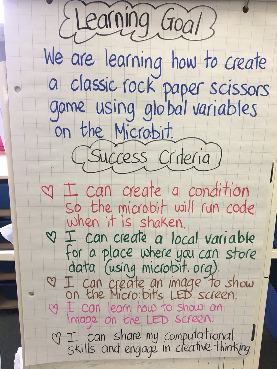 MurphyRCreates's tweet photo. Rock Paper Scissors using computational skills and creative thinking with #Microbits Yes, please! #gr5 @UC_ITS @UCDSB @EamersCornersPS @jeremychobbs @techitan @MrsWolffCreates #learninggoals https://t.co/1Sf6pm2G1s